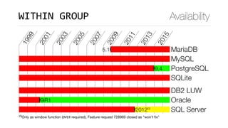 WITHIN	GROUP Availability
1999
2001
2003
2005
2007
2009
2011
2013
2015
5.1 MariaDB
MySQL
9.4 PostgreSQL
SQLite
DB2 LUW
9iR1 Oracle
2012[0]
SQL Server
[0]
Only as window function (OVER required). Feature request 728969 closed as "won't fix"
 