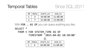 ID Data start_ts end_ts
1 X 10:00:00 11:00:00
1 Y 11:00:00 12:00:00
With FOR	…	AS	OF you can query anything you like:
SELECT	*	
		FROM	t	FOR	SYSTEM_TIME	AS	OF	
									TIMESTAMP	'2015-04-02	10:30:00'
ID Data start_ts end_ts
1 X 10:00:00 11:00:00
Temporal Tables Since SQL:2011
 