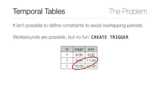 It isn’t possible to deﬁne constraints to avoid overlapping periods.
Workarounds are possible, but no fun: CREATE	TRIGGER
id begin end
1 8:00 9:00
1 9:00 11:00
1 10:00 12:00
Temporal Tables The Problem
 