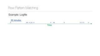Row Pattern Matching
Time
30 minutes
Example: Logﬁle
 