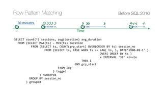 SELECT	count(*)	sessions,	avg(duration)	avg_duration	
		FROM	(SELECT	MAX(ts)	-	MIN(ts)	duration	
										FROM	(SELECT	ts,	COUNT(grp_start)	OVER(ORDER	BY	ts)	session_no	
																		FROM	(SELECT	ts,	CASE	WHEN	ts	>=	LAG(	ts,	1,	DATE’1900-01-1'	)	
																																																			OVER(	ORDER	BY	ts	)	
																																																			+	INTERVAL	'30'	minute	
																																								THEN	1	
																																				END	grp_start	
																										FROM	log	
																							)	tagged	
															)	numbered	
									GROUP	BY	session_no	
							)	grouped
Row Pattern Matching Before SQL:2016
Time
30 minutes 2222 2 33 3 44 42 3 4
1
 