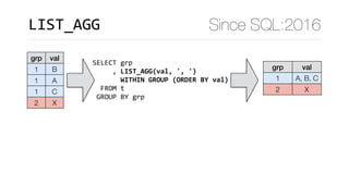 Since SQL:2016
grp val
1 B
1 A
1 C
2 X
grp val
1 A, B, C
2 X
SELECT	grp	
					,	LIST_AGG(val,	',	') 
							WITHIN	GROUP	(ORDER	BY	val)	
		FROM	t	
	GROUP	BY	grp
LIST_AGG
 