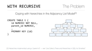 CREATE	TABLE	t	(	
			id	NUMERIC	NOT	NULL,	
			parent_id	NUMERIC,	
			…	
			PRIMARY	KEY	(id)	
)
Coping with hierarchies in the Adjacency List Model[0]
WITH	RECURSIVE The Problem
[0] Hierarchies implemented using a “parent id” — see “Joe Celko’s Trees and Hierarchies in SQL for Smarties”
 