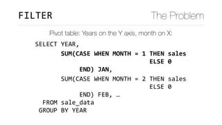 SELECT	YEAR,		
							SUM(CASE	WHEN	MONTH	=	1	THEN	sales 
																															ELSE	0 
												END)	JAN,	
							SUM(CASE	WHEN	MONTH	=	2	THEN	sales 
																															ELSE	0 
												END)	FEB,	…	
		FROM	sale_data	
	GROUP	BY	YEAR
FILTER The Problem
Pivot table: Years on the Y axis, month on X:
 