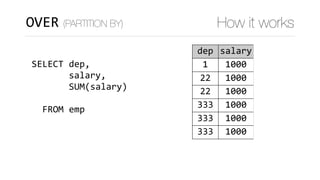 SELECT	dep,		
							salary,	
							SUM(salary)	
							OVER()	
		FROM	emp
dep salary ts
1 1000 6000
22 1000 6000
22 1000 6000
333 1000 6000
333 1000 6000
333 1000 6000
OVER (PARTITION BY) How it works
 