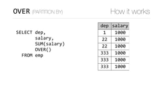 SELECT	dep,		
							salary,	
							SUM(salary)	
							OVER()	
		FROM	emp
dep salary ts
1 1000 6000
22 1000 6000
22 1000 6000
333 1000 6000
333 1000 6000
333 1000 6000
OVER (PARTITION BY) How it works
 