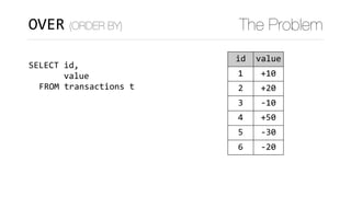 acnt id value balance
1 1 +10 +10
22 2 +20 +30
22 3 -10 +20
333 4 +50 +70
333 5 -30 +40
333 6 -20 +20
OVER (ORDER BY) The Problem
SELECT	id,	
							value,
	FROM	transactions	t
 