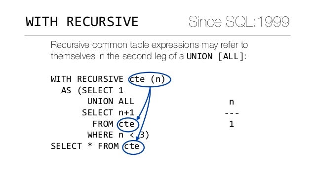 Modern Sql In Open Source And Commercial Databases