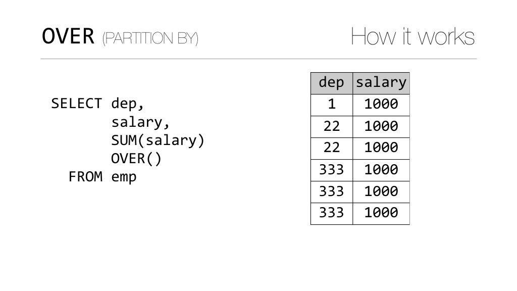 Modern SQL in Open Source and Commercial Databases