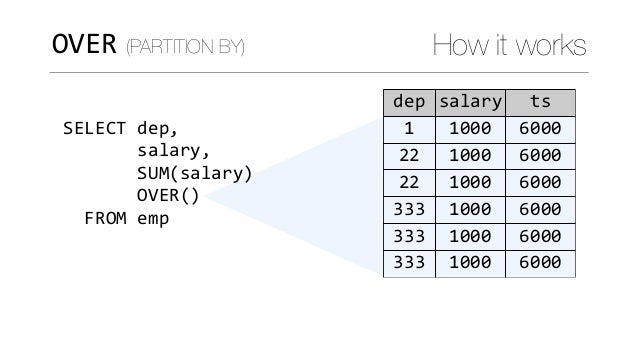 Modern SQL in Open Source and Commercial Databases
