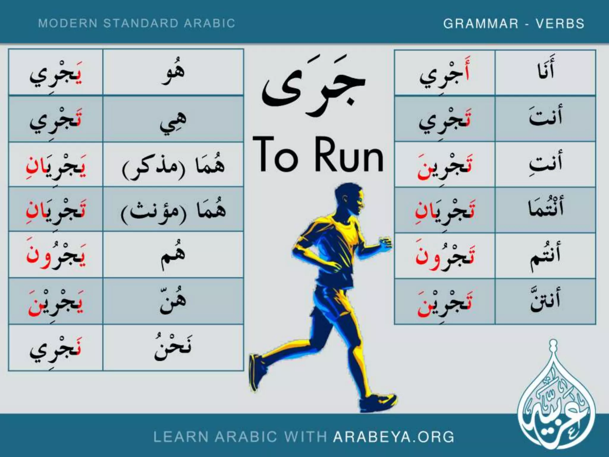 Modern Standard Arabic Verbs (Part 2)