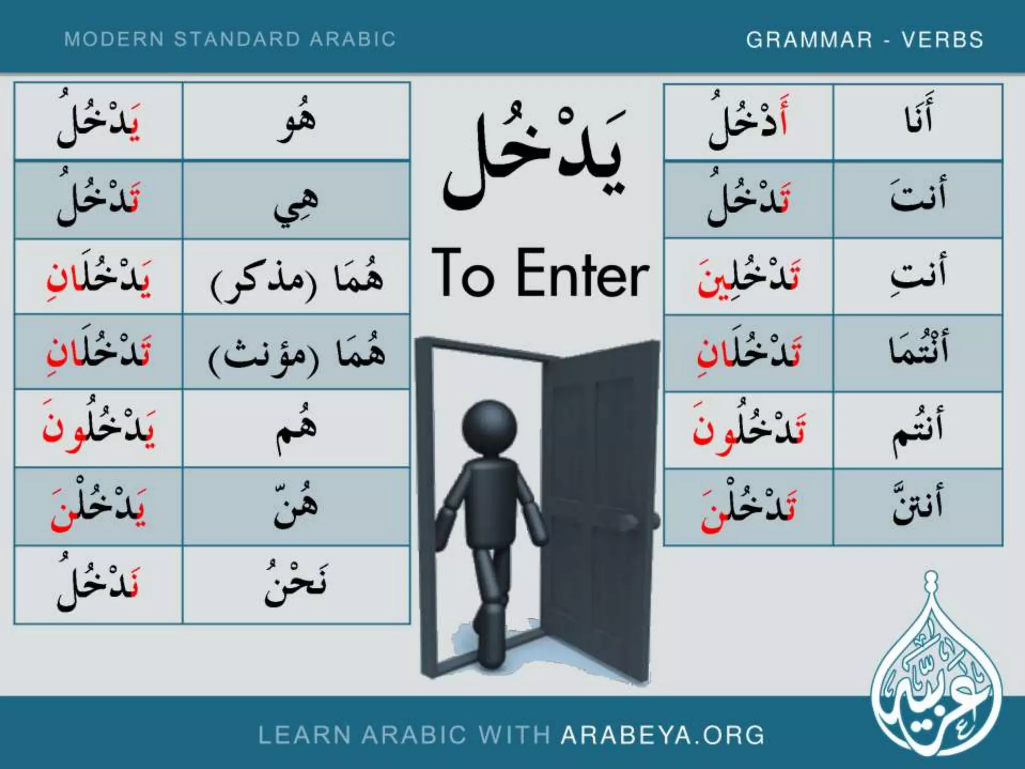 Modern Standard Arabic Verbs (Part 2)