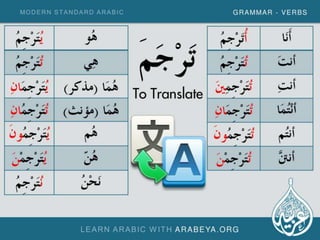 Modern Standard Arabic Verbs (Part 2)