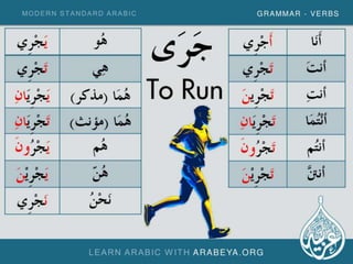 Modern Standard Arabic Verbs (Part 2)