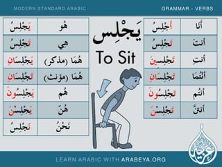 Modern Standard Arabic Verbs (Part 2)