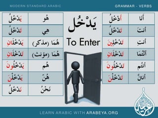 Modern Standard Arabic Verbs (Part 2)
