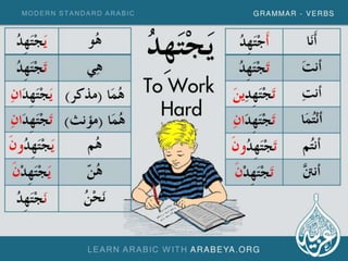 Modern Standard Arabic Verbs (Part 2)