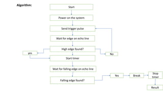 Start
Power on the system
Send trigger pulse
Wait for edge on echo line
High edge found?
yes
Start timer
Wait for falling edge on echo line
Falling edge found?
Yes Break
Stop
timer
Result
No
Algorithm:
 