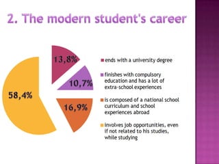 ends with a university degree



finishes with compulsory
education and has a lot of
extra-school experiences.

is composed of a national school
curriculum and school
experiences abroad

involves job opportunities, even
if not related to his
studies, while studying
 