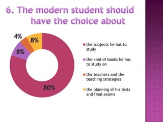 the subjects he has to
study

the kind of books he has
to study on

the teachers and the
teaching strategies

the planning of his tests
and final exams
 
