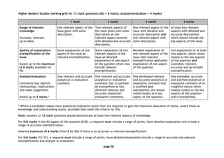 page 06
Higher Modern Studies marking grid for 12 mark questions (KU = 8 marks; analysis/evaluation = 4 marks)
1 mark 2 marks 3 marks 4 marks
Range of relevant
knowledge.
Accurate, relevant,
up-to-date.
One relevant aspect of the
issue given with some
description.
Two relevant aspects of
the issue given with some
description or one
relevant aspect covered
with detailed and accurate
description.
One relevant aspect of the
issue with detailed and
accurate description and
one relevant aspect with
some description.
At least two relevant
aspects with detailed and
accurate descriptions
which should include the
key aspects of the issue.
Quality of explanation/
exemplification of the
issue.
Award up to the maximum
of 8 marks available for
KU.
Some explanation of one
aspect of the issue or
relevant exemplification.
Some explanation of two
relevant aspects of the
issue or detailed
explanation of one aspect
of the question which may
include relevant
exemplification.
Detailed explanation of
one relevant aspect of the
issue with relevant
exemplification and some
explanation of one aspect
of the question.
Full explanation of at least
two aspects, which relate
closely to the key aspects
of the question and
extended, relevant,
accurate and up-to-date
exemplification.
Analysis/evaluation
Comments that identify
relationships, implications
and make judgements
Award up to 4 marks.*
One relevant and accurate
analytical or evaluative
comment.
One relevant and accurate
analytical or evaluative
comment that is justified
or exemplified or two
different relevant and
accurate analytical/
evaluative comments.
One developed relevant
and accurate analytical or
evaluative comment that
is justified and
exemplified; this should
relate closely to a key
aspect of the question.
One extended, accurate
and justified analytical or
evaluative comment of an
insightful nature which
relates closely to the key
aspects of the question
and is exemplified.
* Where a candidate makes more analytical/evaluative points than are required to gain the maximum allocation of marks, award these as
knowledge and understanding marks, provided they meet the criteria for this.
Note: answers to 12 mark questions should demonstrate at least two relevant aspects of knowledge.
For full marks in the KU aspect of the question (8/8), a response must include a range of points, have detailed explanation and include a
range of accurate exemplification.
Award a maximum of 6 marks (from 8 for KU) if there is no accurate or relevant exemplification.
For full marks (12/12), a response must include a range of points, have detailed explanation include a range of accurate and relevant
exemplification and analysis or evaluation.
 