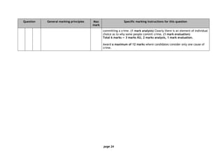 page 24
Question General marking principles Max
mark
Specific marking instructions for this question
committing a crime. (1 mark analysis) Clearly there is an element of individual
choice as to why some people commit crime. (1 mark evaluation)
Total 6 marks — 3 marks KU, 2 marks analysis, 1 mark evaluation.
Award a maximum of 12 marks where candidates consider only one cause of
crime.
 