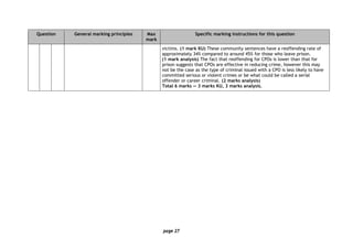 page 27
Question General marking principles Max
mark
Specific marking instructions for this question
victims. (1 mark KU) These community sentences have a reoffending rate of
approximately 34% compared to around 45% for those who leave prison.
(1 mark analysis) The fact that reoffending for CPOs is lower than that for
prison suggests that CPOs are effective in reducing crime, however this may
not be the case as the type of criminal issued with a CPO is less likely to have
committed serious or violent crimes or be what could be called a serial
offender or career criminal. (2 marks analysis)
Total 6 marks — 3 marks KU, 3 marks analysis.
 