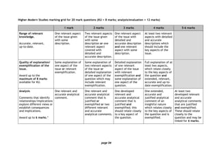 page 04
Higher Modern Studies marking grid for 20 mark questions (KU = 8 marks; analysis/evaluation = 12 marks)
1 mark 2 marks 3 marks 4 marks 5–6 marks
Range of relevant
knowledge.
Accurate, relevant,
up-to-date.
One relevant aspect
of the issue given
with some
description.
Two relevant aspects
of the issue given
with some
description or one
relevant aspect
covered with
detailed and
accurate description.
One relevant aspect
of the issue with
detailed and
accurate description
and one relevant
aspect with some
description.
At least two relevant
aspects with detailed
and accurate
descriptions which
should include the
key aspects of the
issue.
Quality of explanation/
exemplification of the
issue.
Award up to the
maximum of 8 marks
available for KU.
Some explanation of
one aspect of the
issue or relevant
exemplification.
Some explanation of
two relevant aspects
of the issue or
detailed explanation
of one aspect of the
question which may
include relevant
exemplification.
Detailed explanation
of one relevant
aspect of the issue
with relevant
exemplification and
some explanation of
one aspect of the
question.
Full explanation of at
least two aspects,
which relate closely
to the key aspects of
the question and
extended, relevant,
accurate and up-to-
date exemplification.
Analysis
Comments that identify
relationships/implications
explore different views or
establish consequences
and implications.
Award up to 6 marks.*
One relevant and
accurate analytical
comment.
One relevant and
accurate analytical
comment that is
justified or
exemplified or two
different relevant
and accurate
analytical comments.
One developed
relevant and
accurate analytical
comment that is
justified and
exemplified; this
should relate closely
to a key aspect of
the question.
One extended,
accurate and
justified analytical
comment of an
insightful nature
which relates closely
to the key aspects of
the question and is
exemplified.
At least two
developed relevant
and accurate
analytical comments
that are justified
and exemplified.
These should relate
closely to the
question and may be
linked for 6 marks.
 