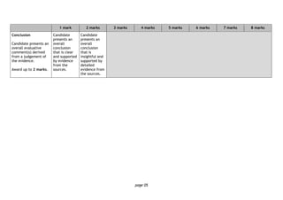page 05
1 mark 2 marks 3 marks 4 marks 5 marks 6 marks 7 marks 8 marks
Conclusion
Candidate presents an
overall evaluative
comment(s) derived
from a judgement of
the evidence.
Award up to 2 marks.
Candidate
presents an
overall
conclusion
that is clear
and supported
by evidence
from the
sources.
Candidate
presents an
overall
conclusion
that is
insightful and
supported by
detailed
evidence from
the sources.
 