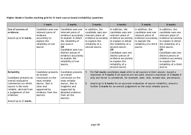 Higher modern studies 12 mark essay examples image