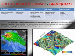 IN

EARTHQUAKES:

MITIGATION

PREPAREDNESS

RESCUE

RECOVERY

SATELLITES USED

Building stock assessment;
hazard mapping.

Measuring strain
accumulation.

Planning routes for search
and rescue;
damage assessment;
evacuation planning;
deformation mapping.

Damage assessment;
identifying sites for
rehabilitation.

PALSAR;
IKONOS 2;
InSAR; SPOT; IRS

The World Agency of Planetary Monitoring and Earthquake Risk Reduction (WAPMERR) uses remote sensing
to improve knowledge of building stocks — for example the number and height of buildings. High resolution imagery can
also help hazard mapping to guide building codes and disaster preparedness strategies.

 