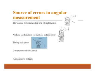 Modern survey Instruments (2).pdf