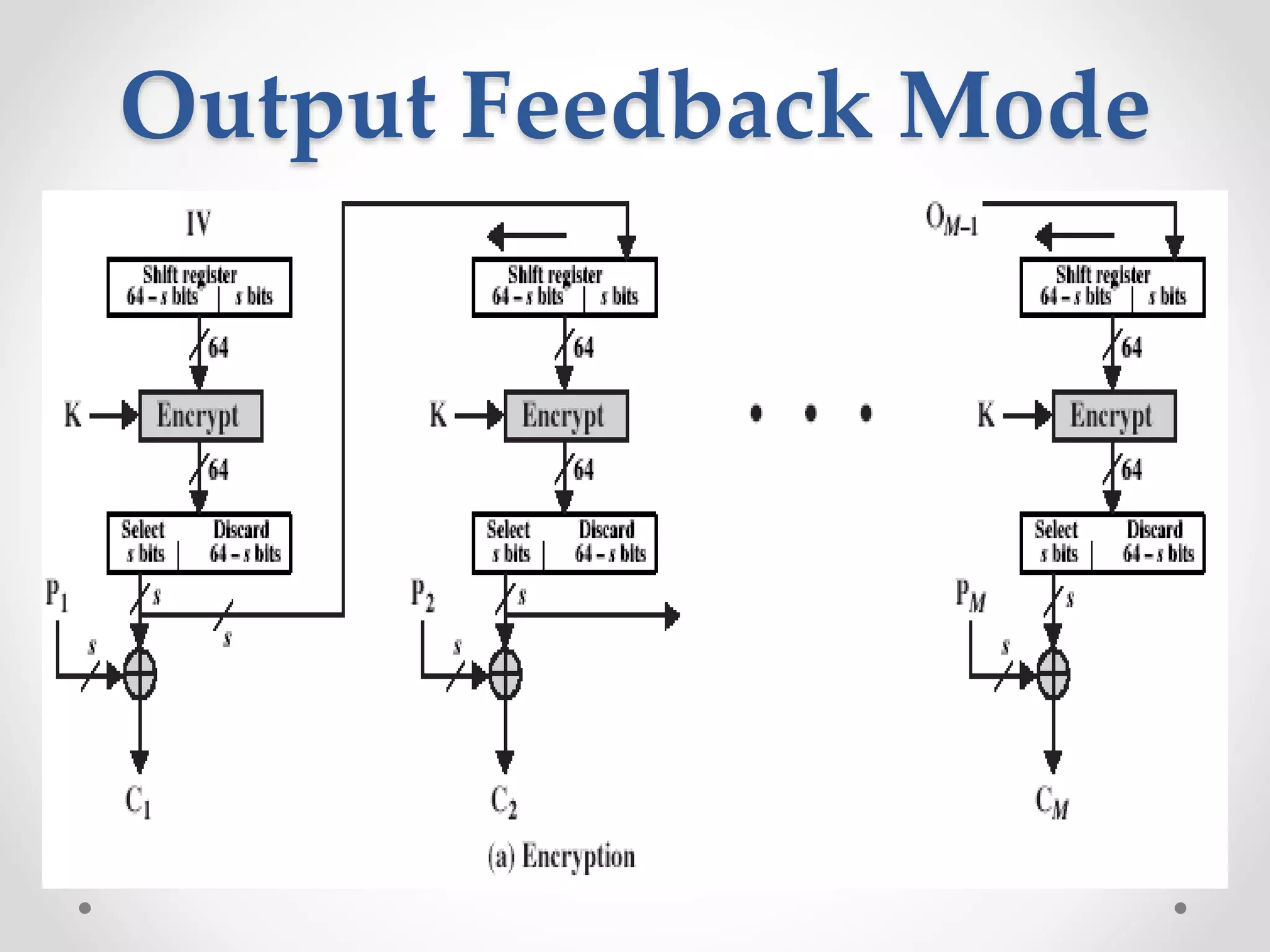 Output Feedback Mode
 