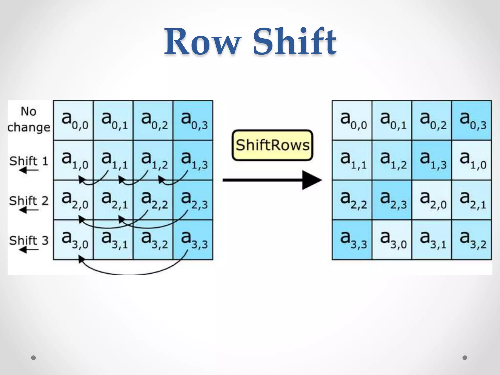 Row Shift
 