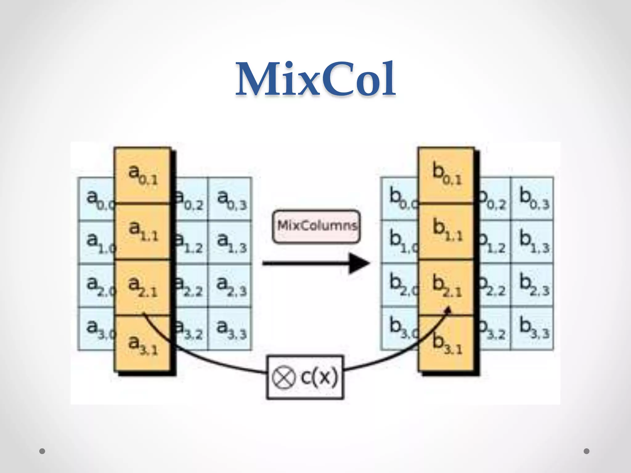 MixCol
 