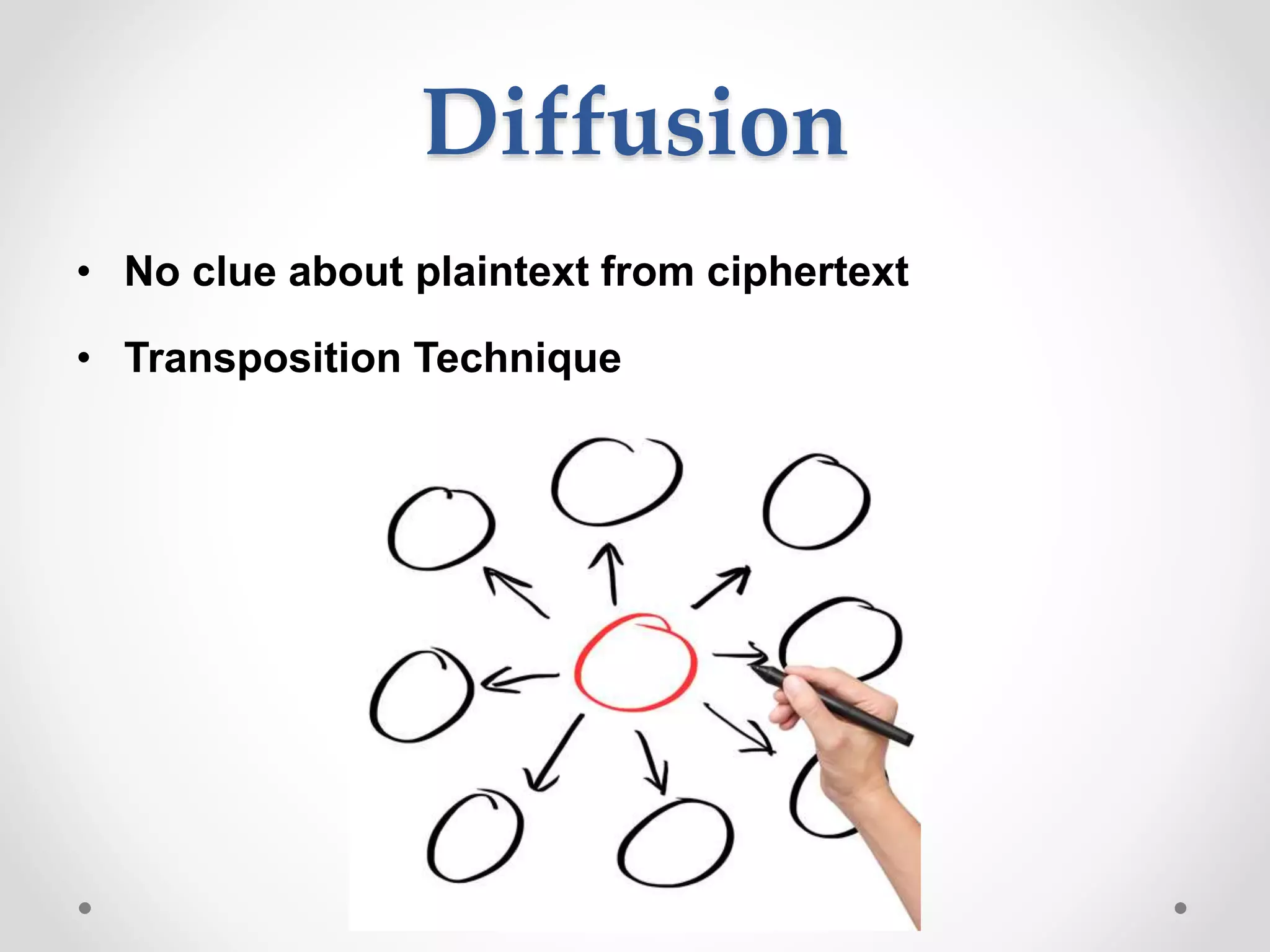 Diffusion
• No clue about plaintext from ciphertext
• Transposition Technique
 