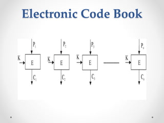 Electronic Code Book
 