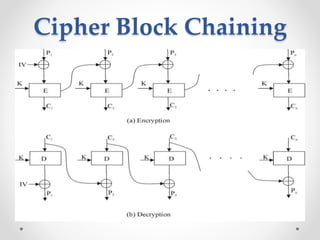 Cipher Block Chaining
 