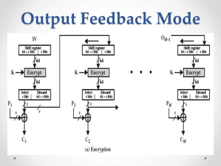 Output Feedback Mode
 