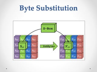 Byte Substitution
 