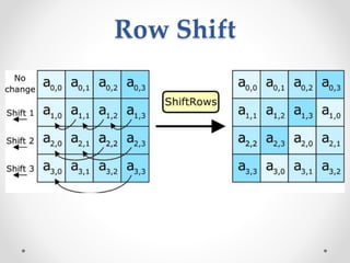 Row Shift
 