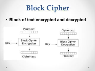 Block Cipher
• Block of text encrypted and decrypted
 