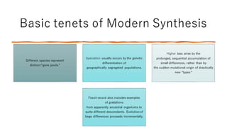 Modern Synthesis Involve modern synthertic theory of evolution(1).pdf