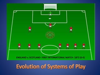 ENGLAND v. SCOTLAND- FIRST INTERNATIONAL MATCH- 1872 (0-0)
 