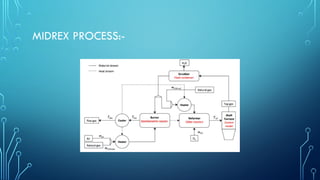 Midrex Processbook Modern techniques in metallurgical engineering | PPTX