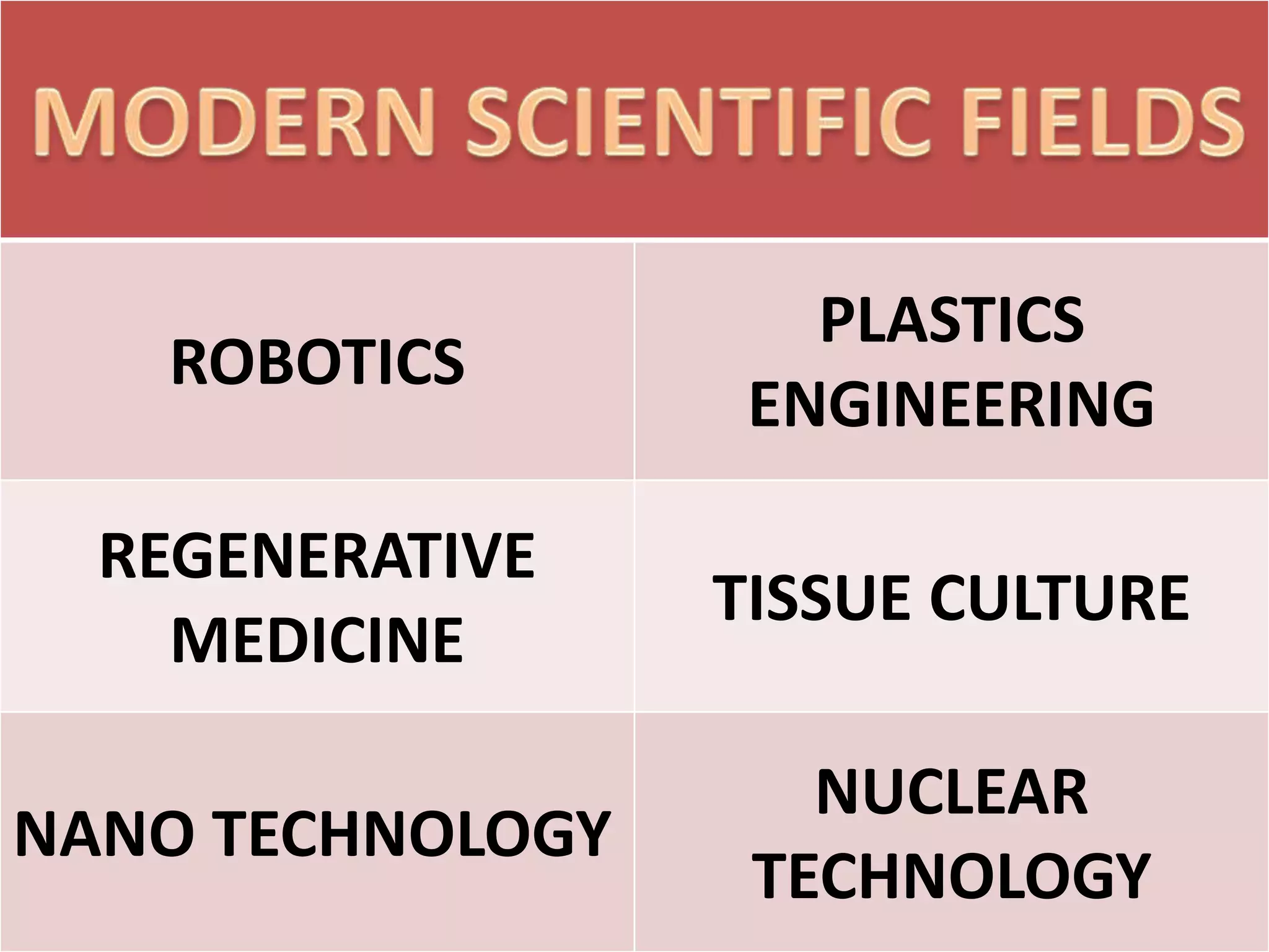 ROBOTICS
PLASTICS
ENGINEERING
REGENERATIVE
MEDICINE
TISSUE CULTURE
NANO TECHNOLOGY
NUCLEAR
TECHNOLOGY
 