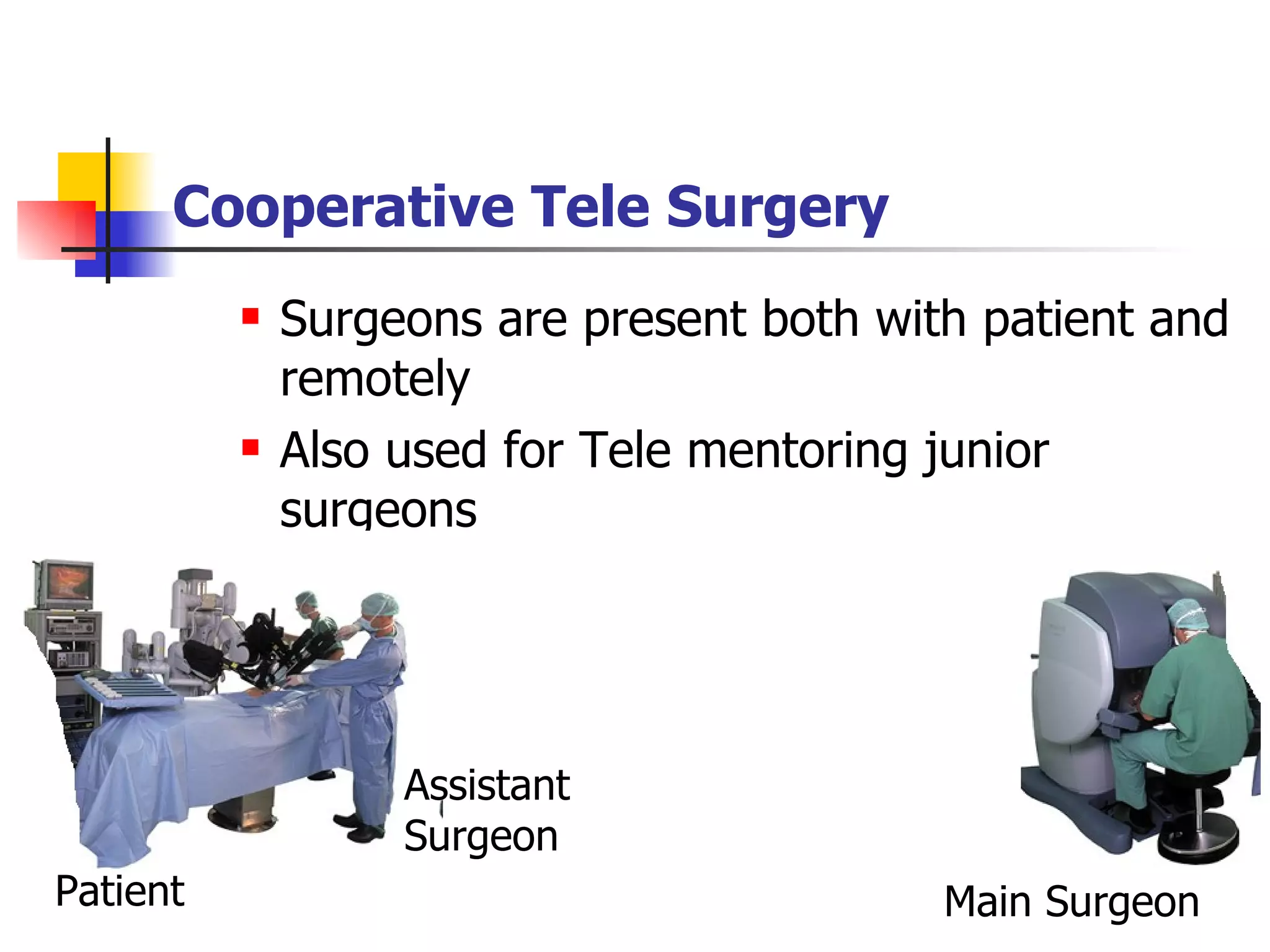 Surgeons are present both with patient and remotely Also used for Tele mentoring junior surgeons Cooperative Tele Surgery Main Surgeon Assistant  Surgeon Patient 