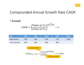 Compounded Annual Growth Rate CAGR
• Growth
Year 2014 2015 2016 2017 CAGR
Data Volume 3.45 4.83 6.28 7.53 ~ 30%
Yr by Yr g...