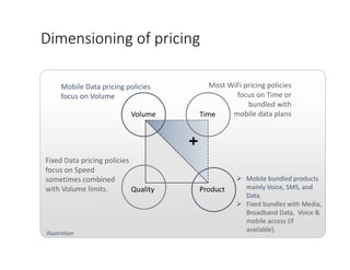 Pricing fundamental.
Cost
Minimum
Profit
Price
Range
Price Floor
Price Ceiling
Strategic price
Price
Quantity
Subject to C...