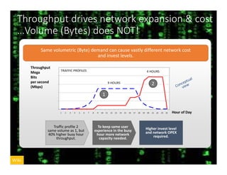 7
Throughput drives network expansion & cost
…Volume (Bytes) does NOT!
TRAFFIC PROFILES
1 2 3 4 5 6 7 8 9 10 11 12 13 14 1...